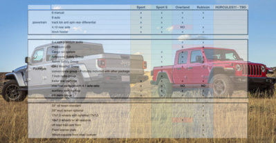 2020-Jeep-Gladiator-options-780x405.jpg